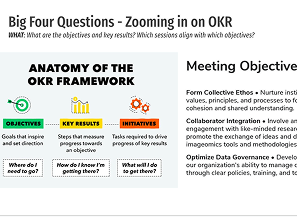 Diagram illustrating open science principles